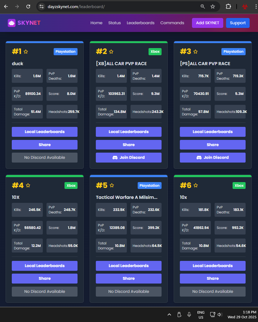 Leaderboard with cards still showing extreme values 9 days later