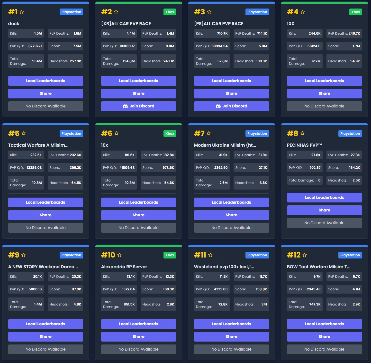 Grid of server cards including kills, deaths, KD, score, damage, headshots
